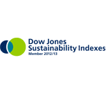 ACCIONA renews its presence on the Dow Jones Sustainability Index