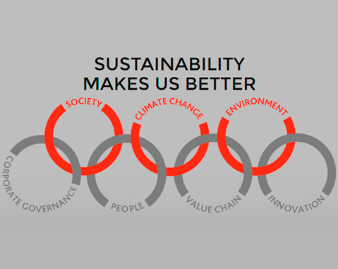 ACCIONA renews its commitment to sustainability with the launch of its Master Plan 2020